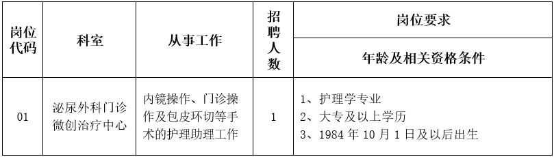 2024南通大学附属医院招聘劳务派遣1人